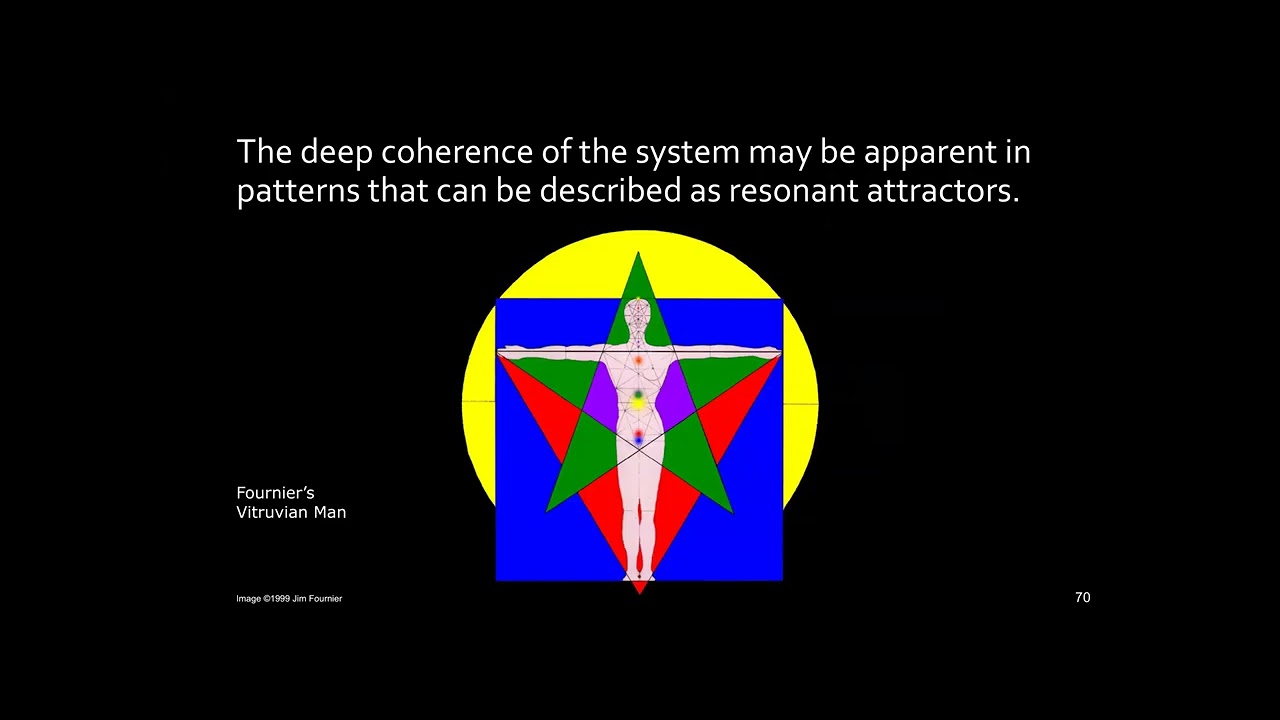 The Point of Inflection in Time