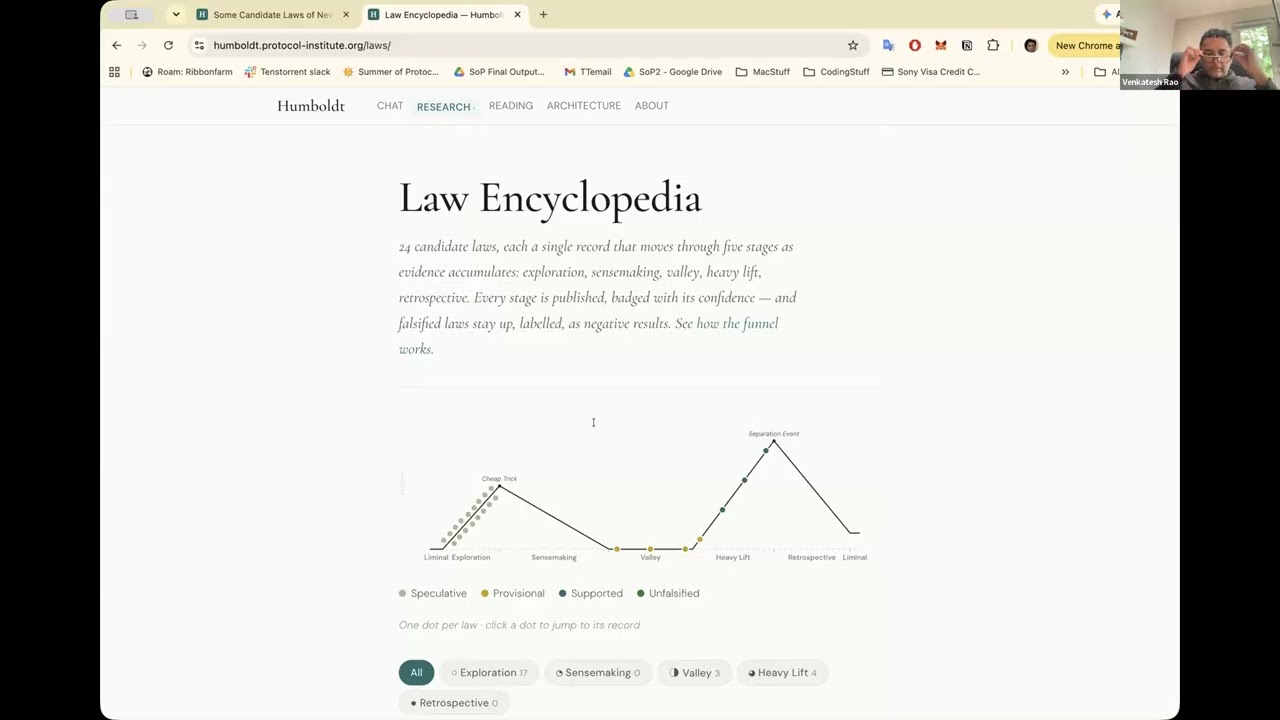 Some Candidate Laws of New Nature