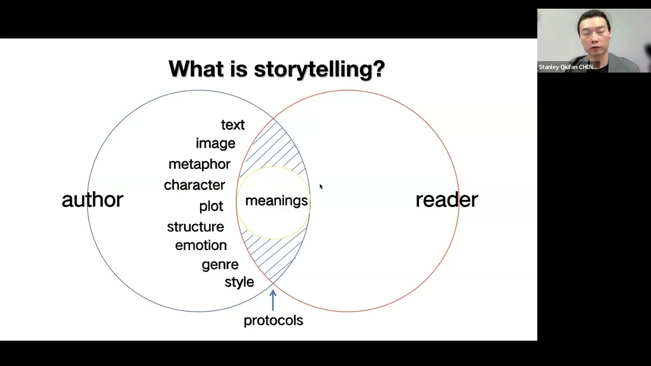 Protocols of Storytelling - Qiufan Stanley Chen