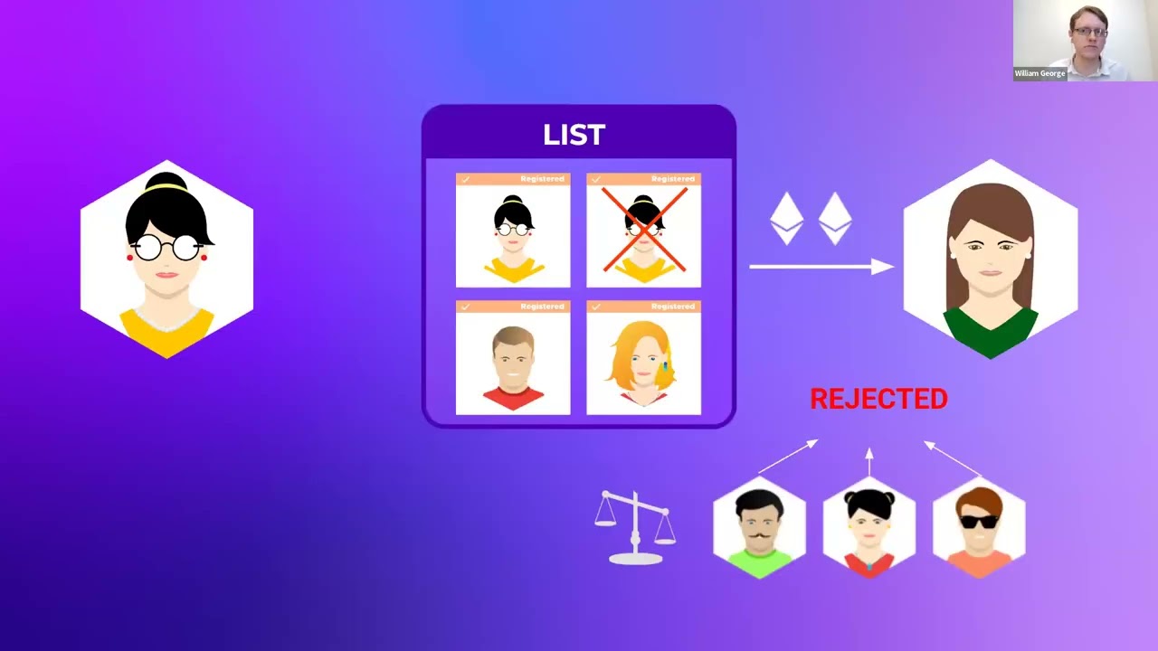 The Role of Identity in Decentralized Dispute Resolution Protocols