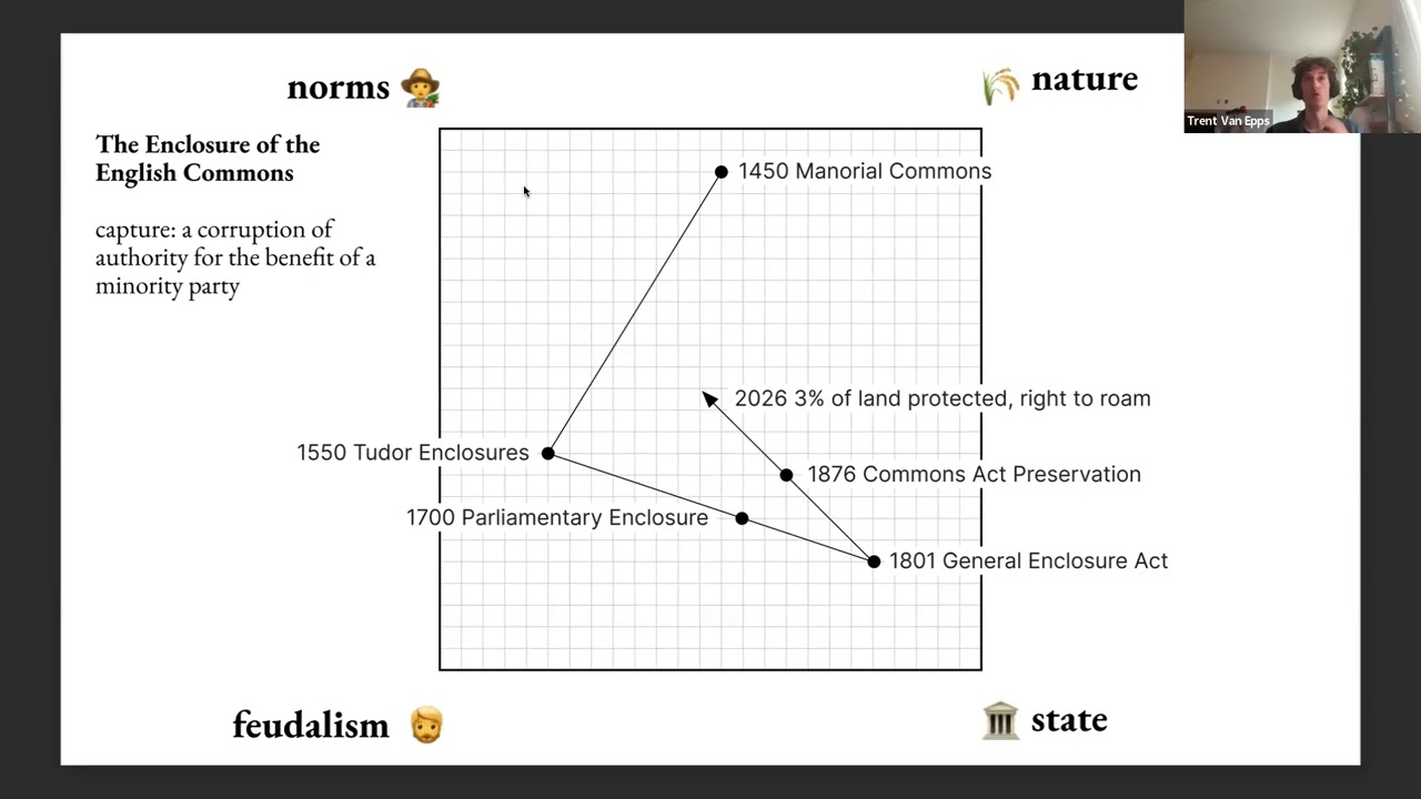 The Political Economy of Protocols