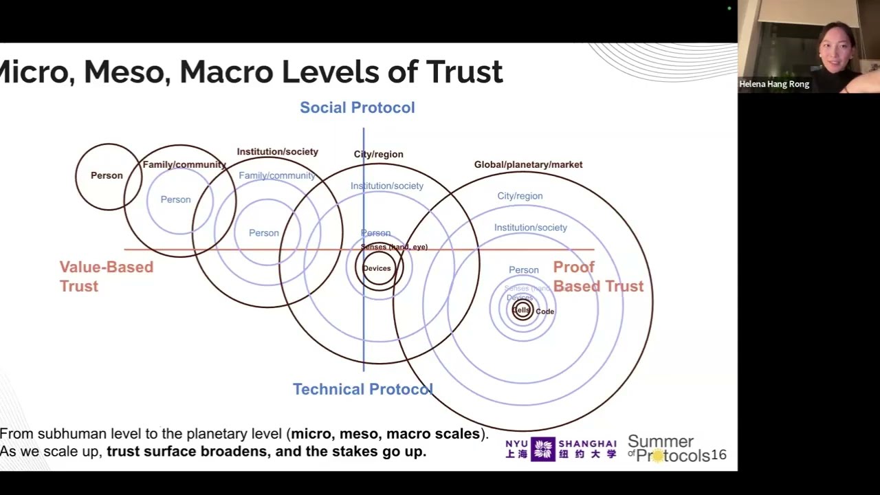 Designing Trust Protocols, Society, and Web 3.0 - Helena Rong