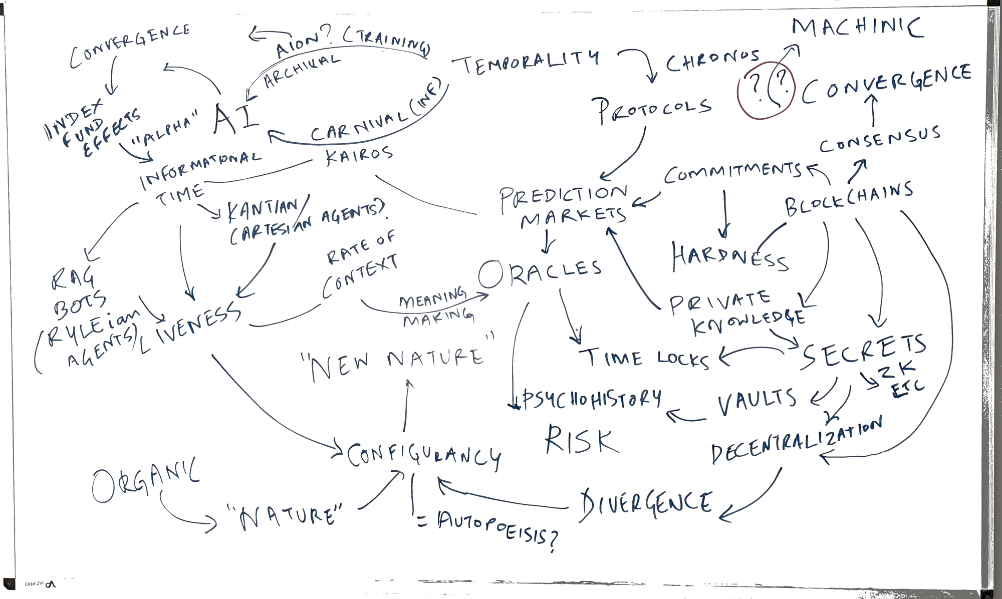 New Nature concept brainstorm — whiteboard mind map