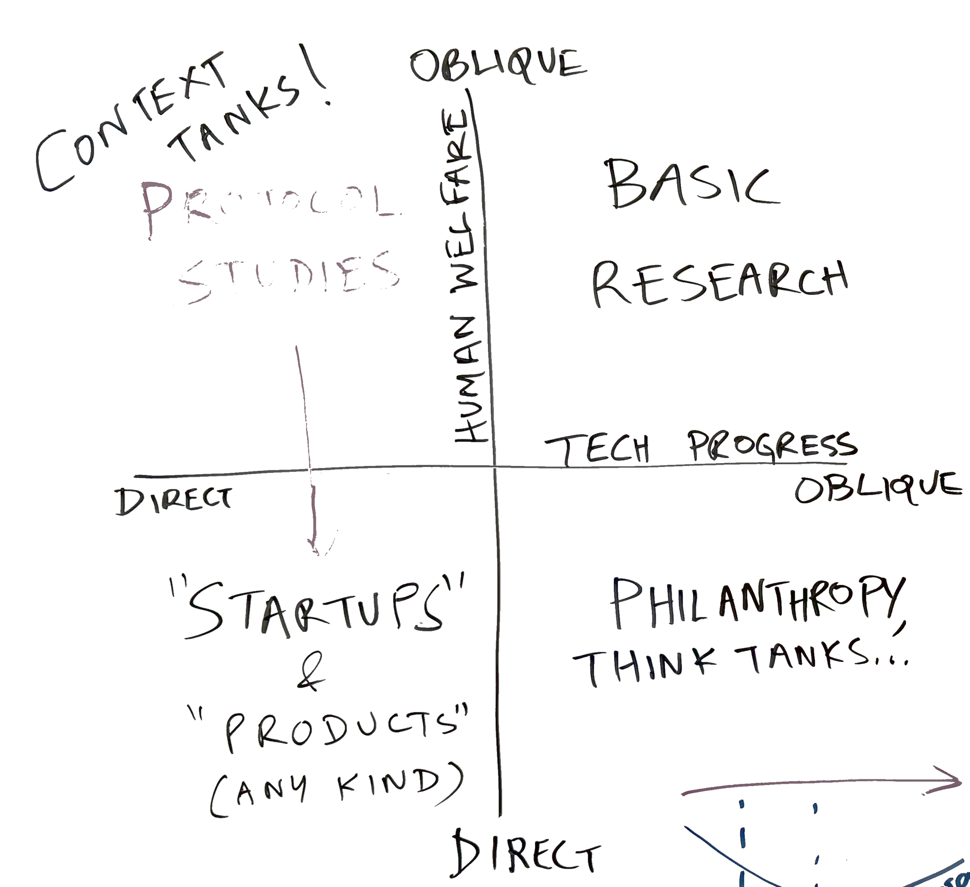 Context Tanks 2×2 — whiteboard