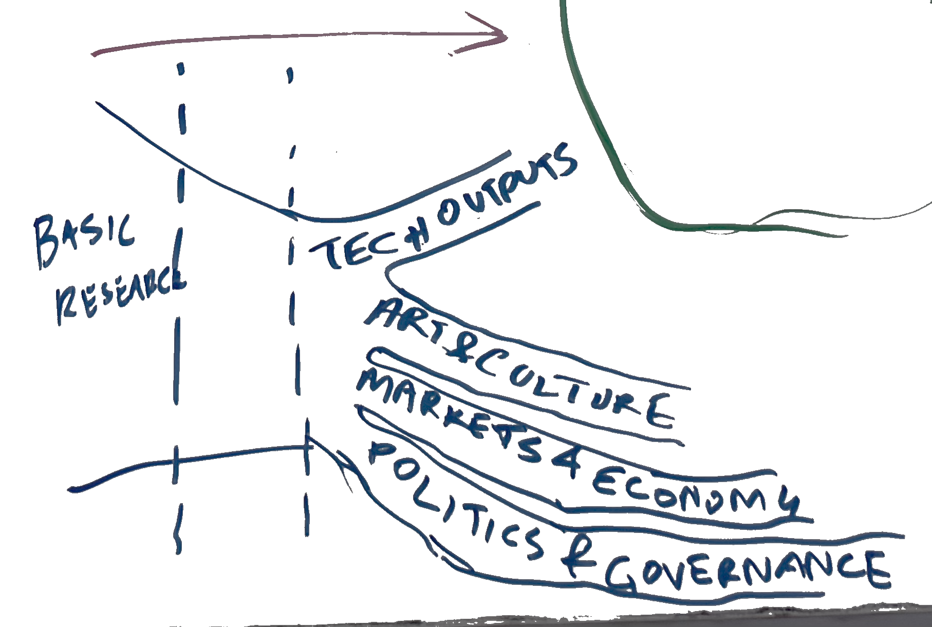 PI Pipeline Model — whiteboard