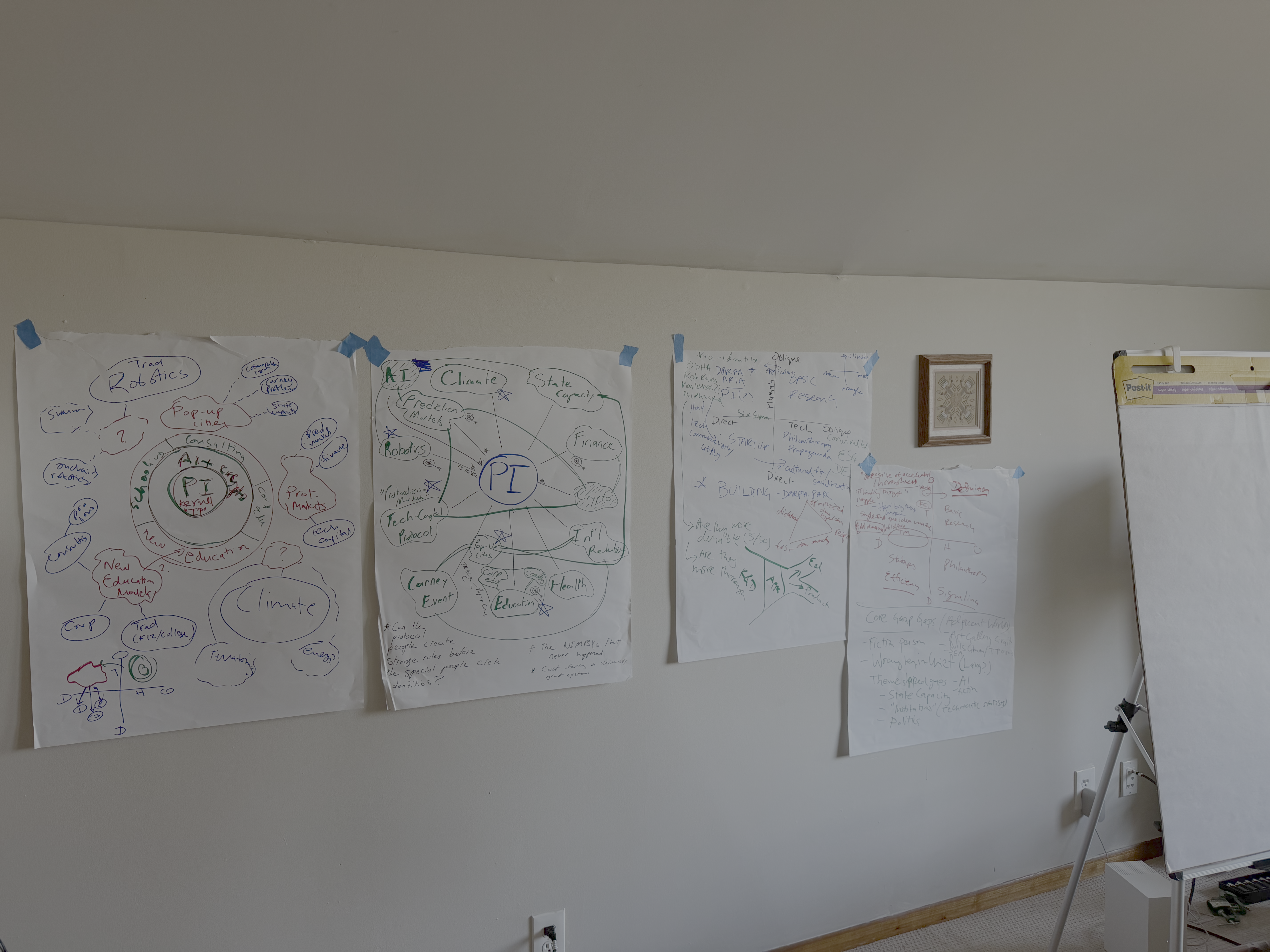 Strategy retreat — flip charts on the wall