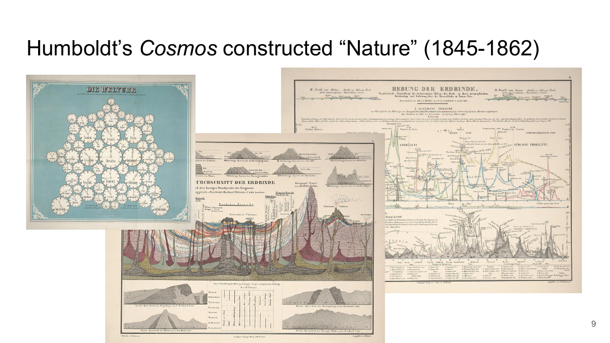 Humboldt's Cosmos constructed Nature (1845–1862)