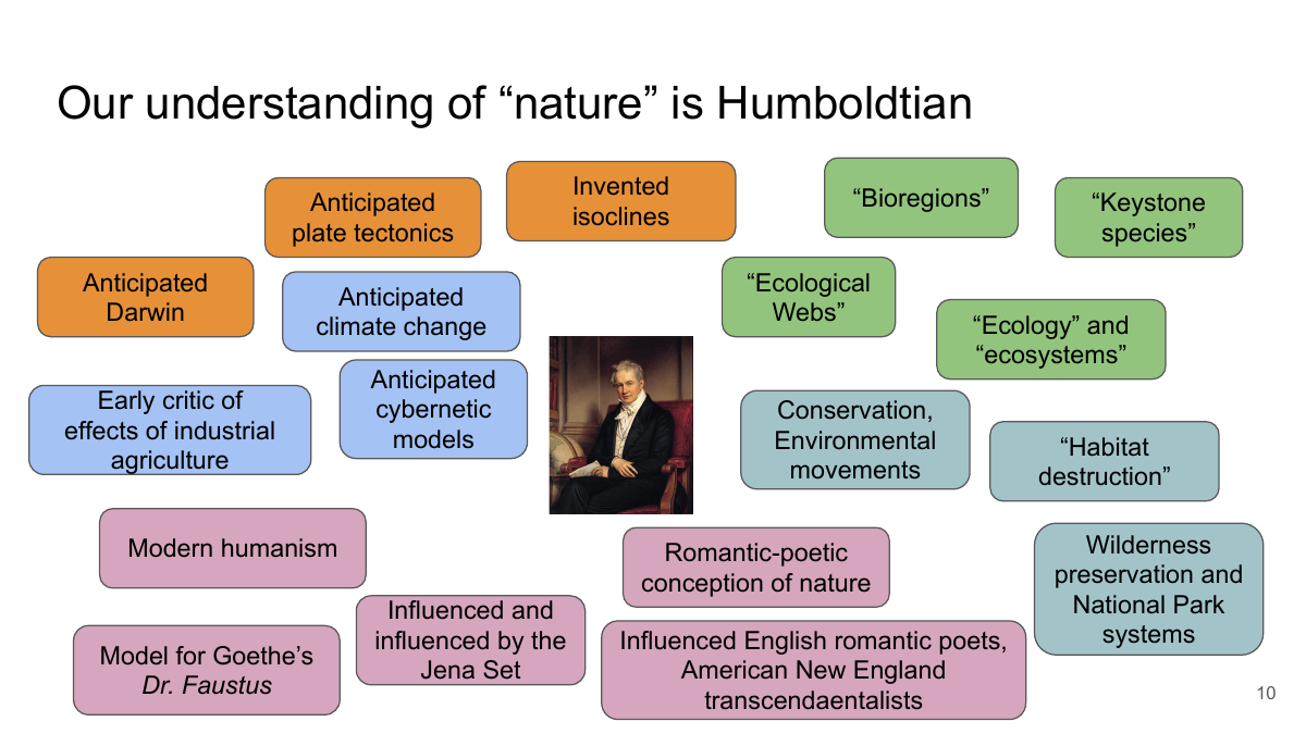 Our understanding of nature is Humboldtian — concept map