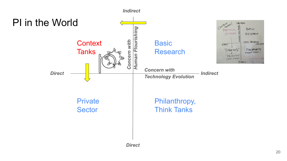 PI in the World — 2×2