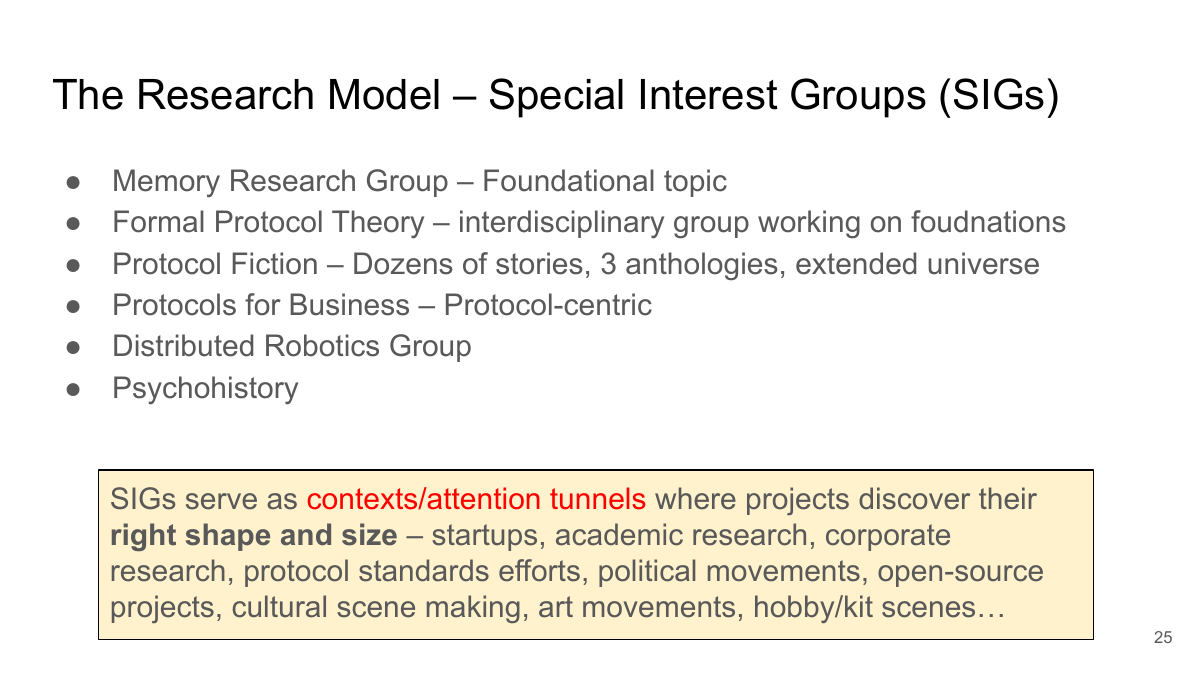 Research Model — Special Interest Groups
