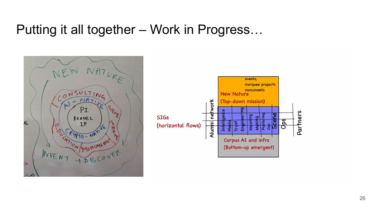 Putting it all together — org diagram